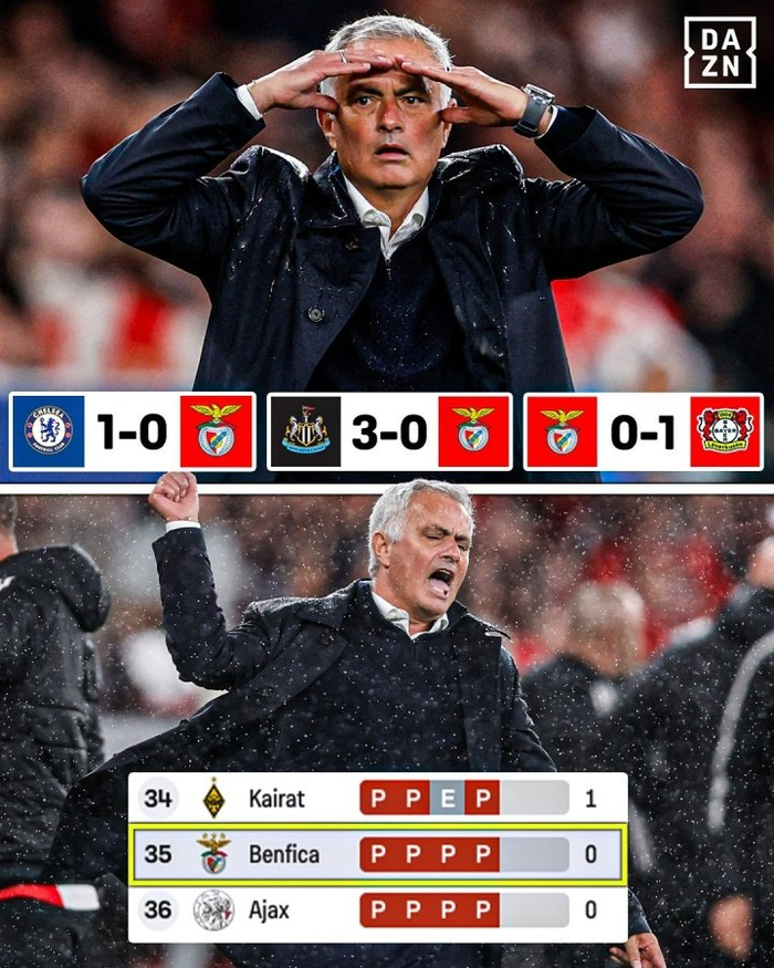 荷甲最新比分及积分榜